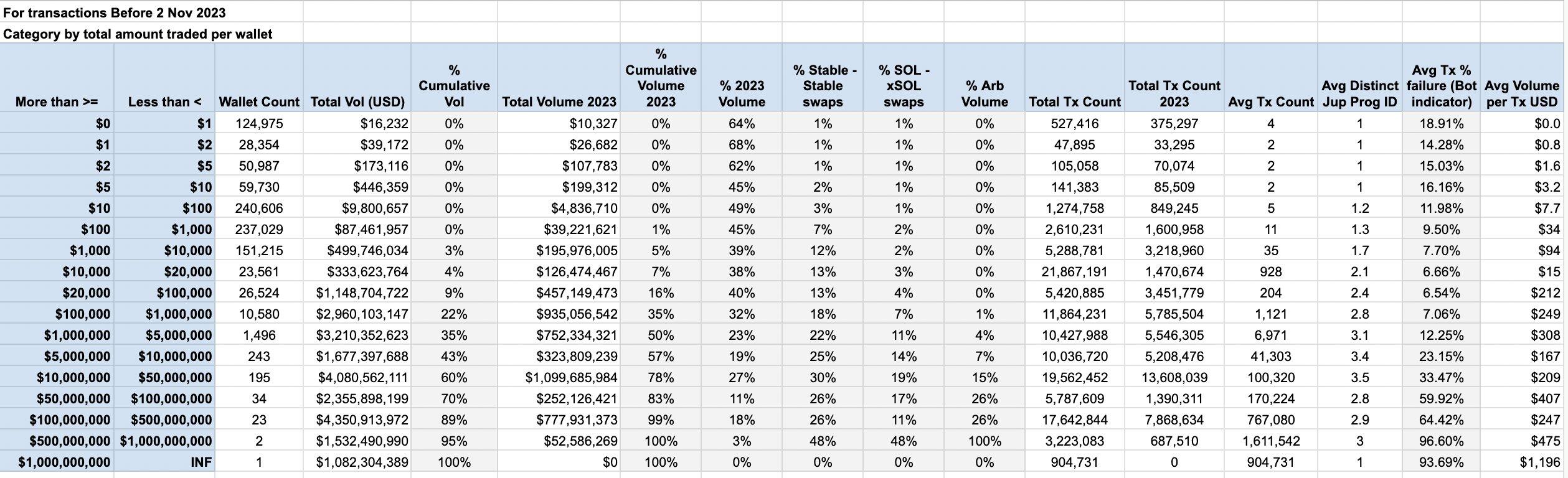 Airdrop Distribution