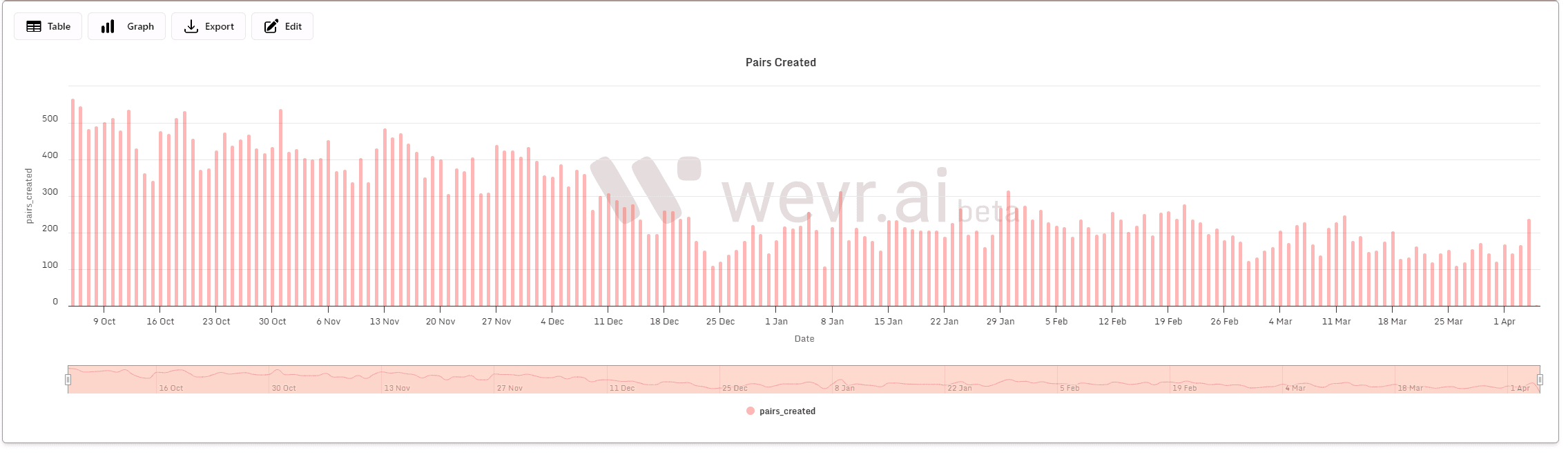 Build Your Own Charts